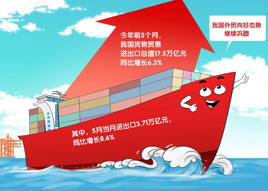 蘇州注冊(cè)進(jìn)出口貿(mào)易公司需要多少錢(qián)？